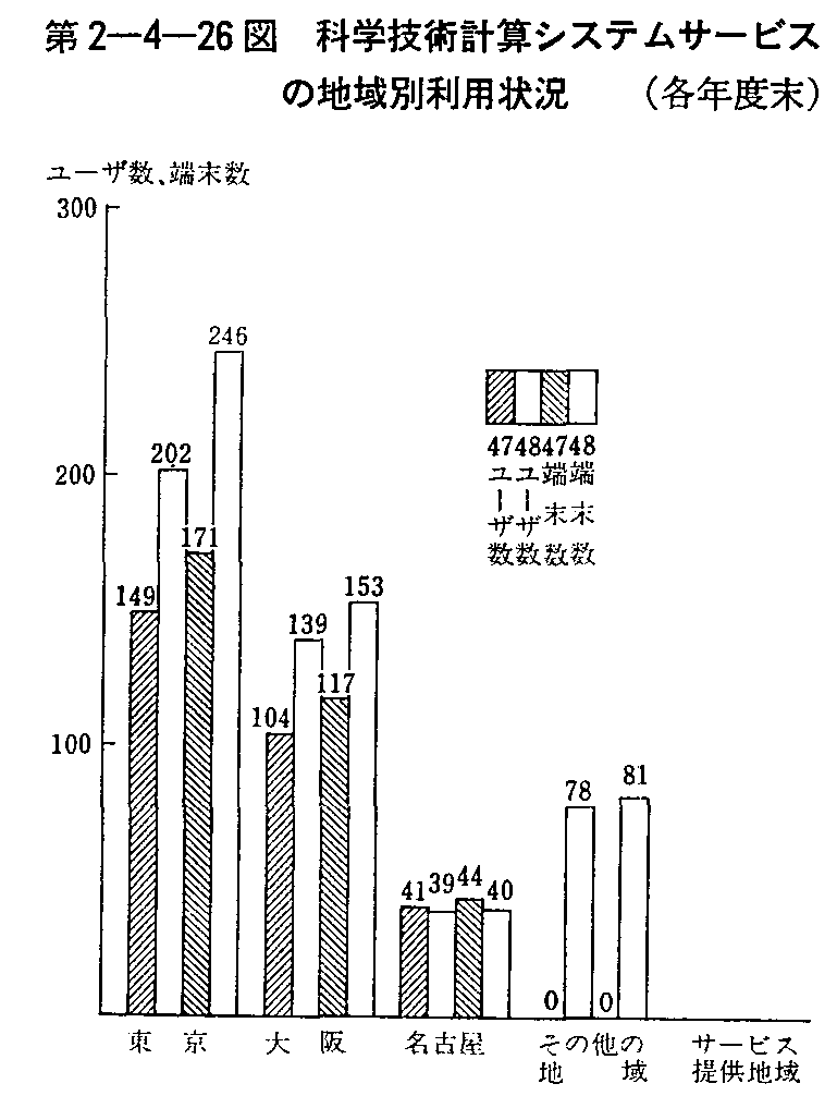 2-4-26} ȊwZpvZVXeT[rX̒nʗp(eNx)