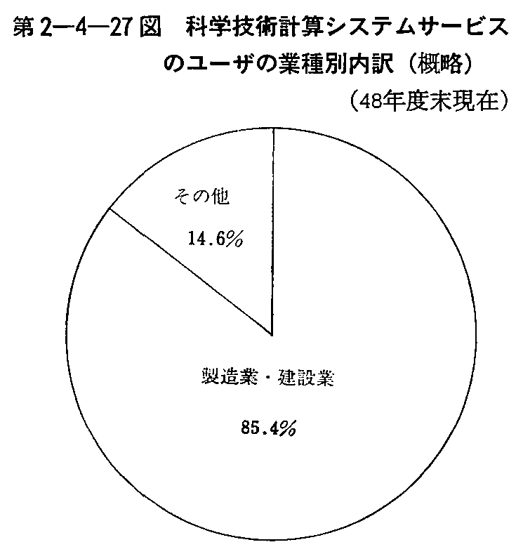 2-4-27} ȊwZpvZVXeT[rX̃[ŰƎʓ(T)(48Nx)