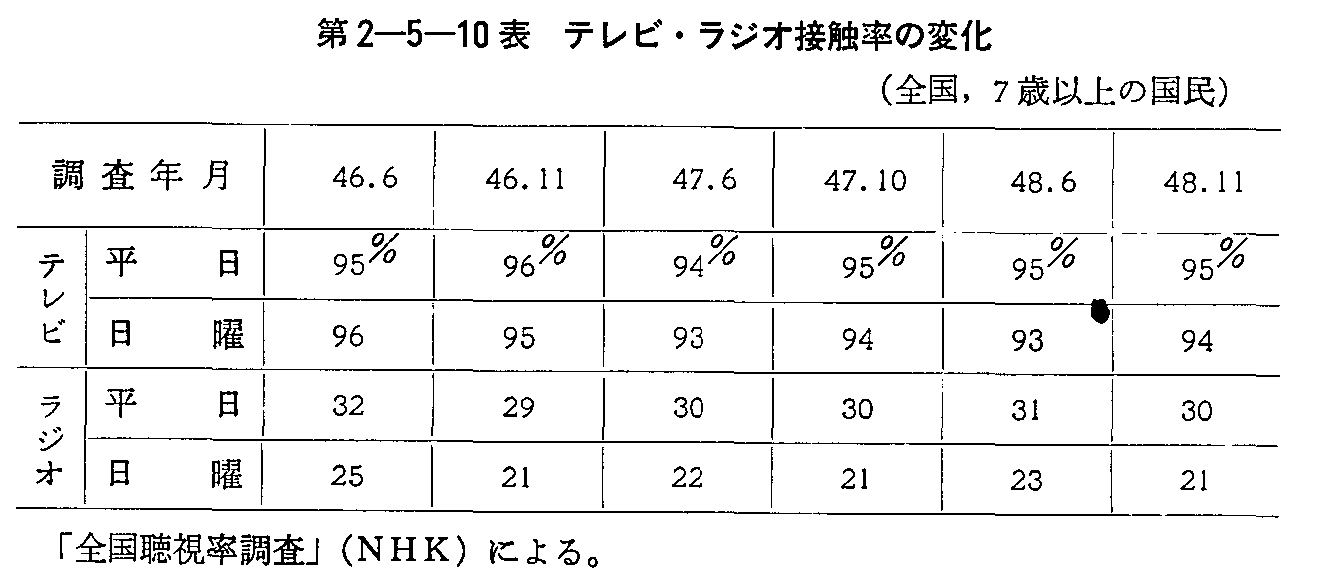2-5-10\ erEWIڐG̕ω(S,7Έȏ̍)