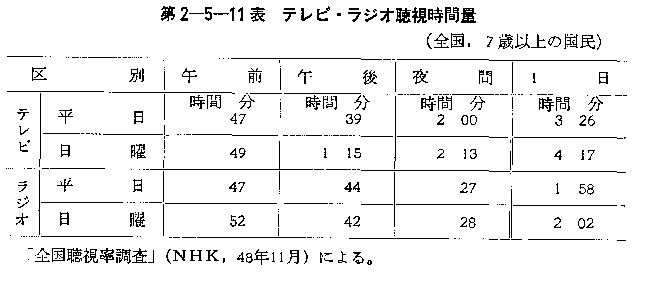 2-5-11\ erEWIԗ(S,7Έȏ̍)