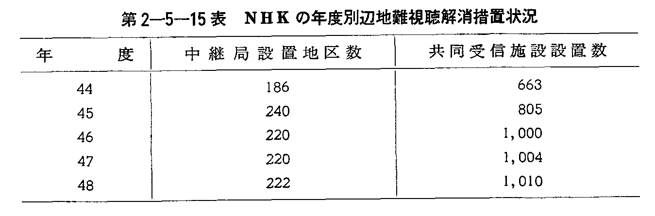 2-5-15\ NHK̔NxʕӒn[u