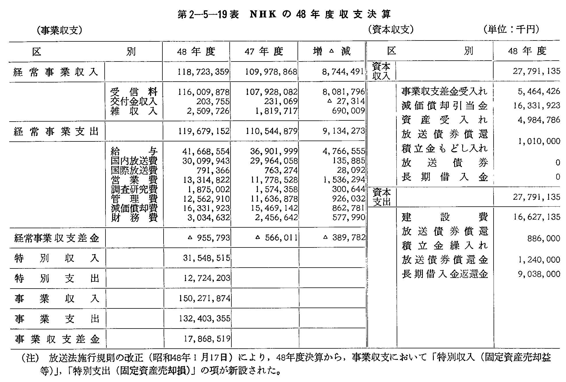 2-5-19\ NHK48NxxZ