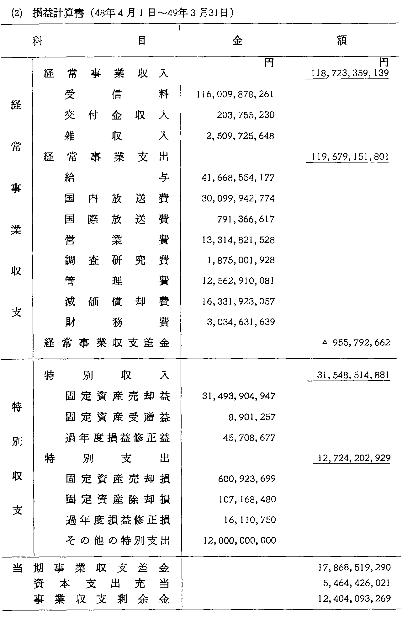 2-5-22\ NHK̑ݎؑΏƕ\(3)