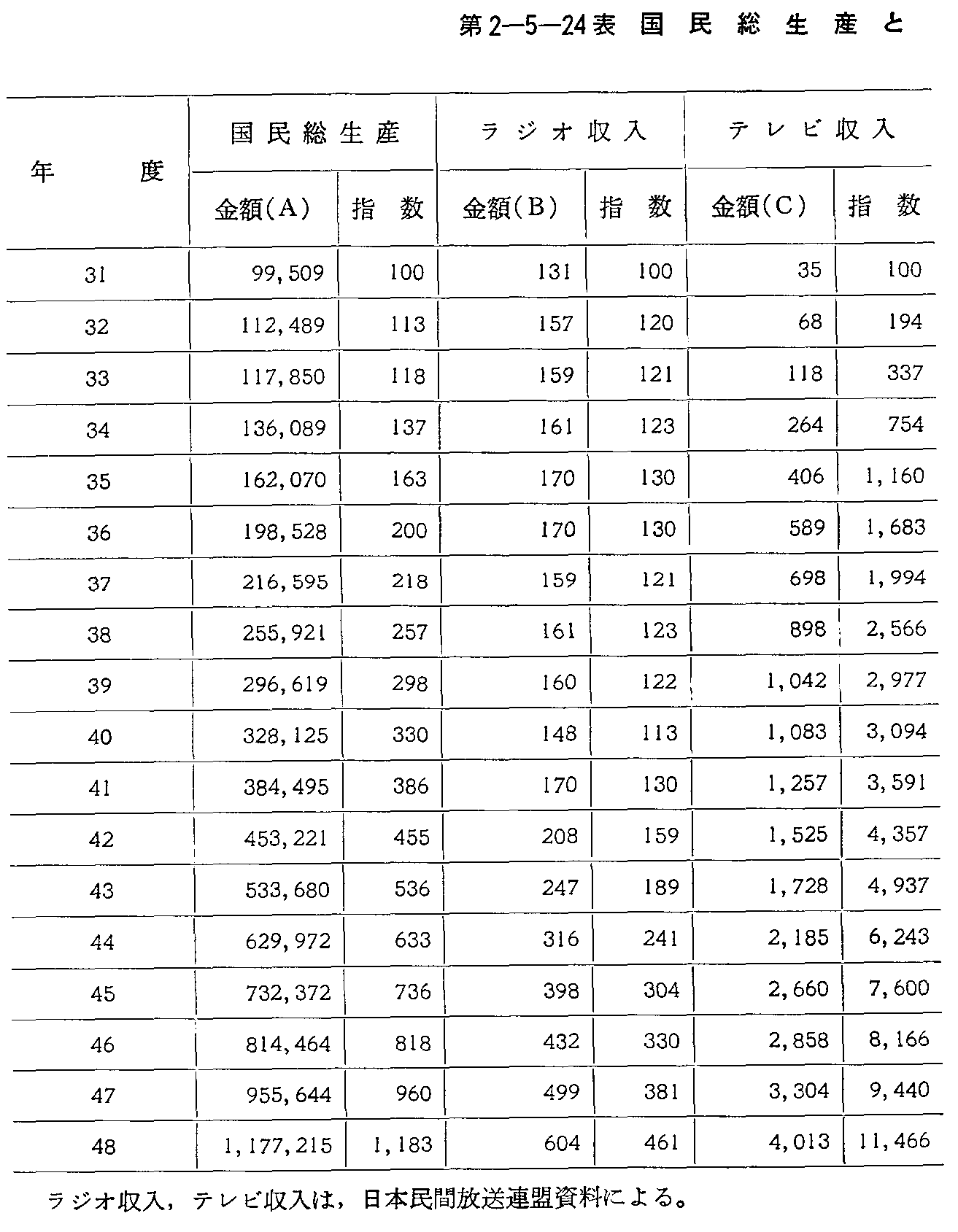 2-5-24\ YƃWIEer̐(1)