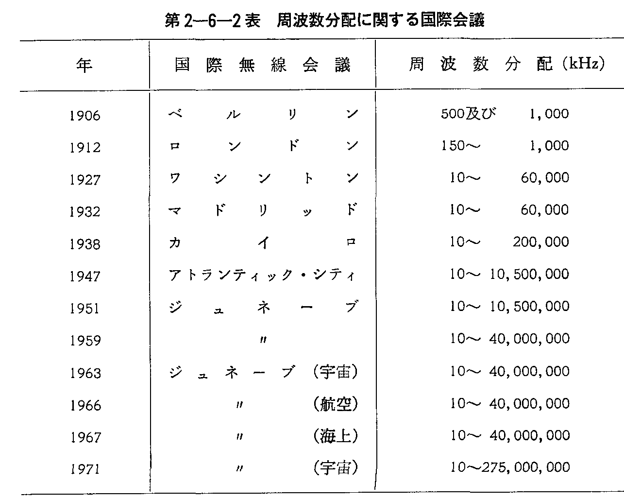 2-6-2\ gzɊւ鍑ۉc