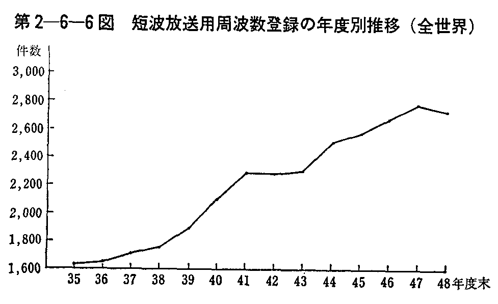 2-6-6} Zgpgo^̔Nxʐ(SE)