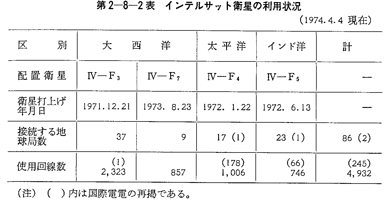 2-8-2\ CeTbgq̗p(1974.4.4)