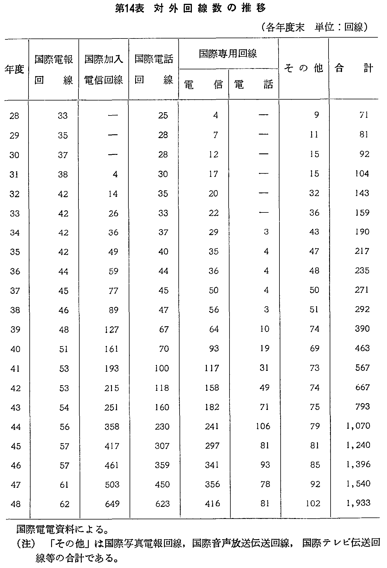 14\ ΊO̐(eNx)