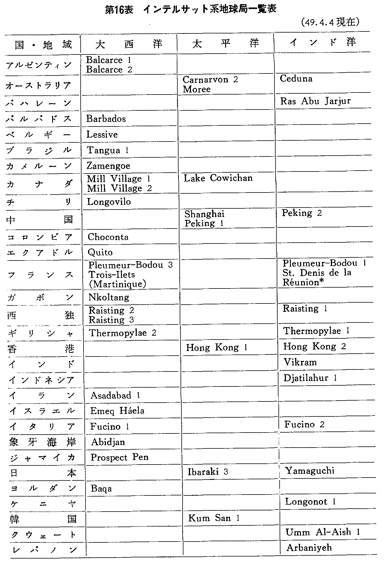 16\ CeTbgnnǈꗗ\(49.4.4)(1)