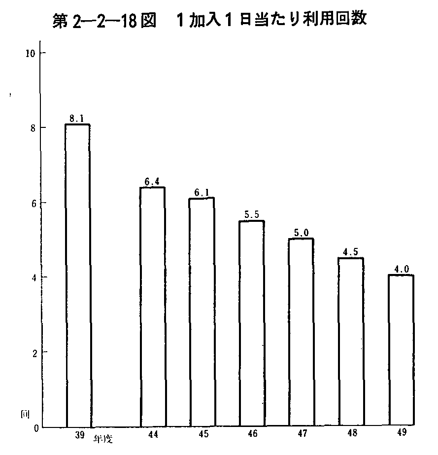 2-2-18} 11藘p