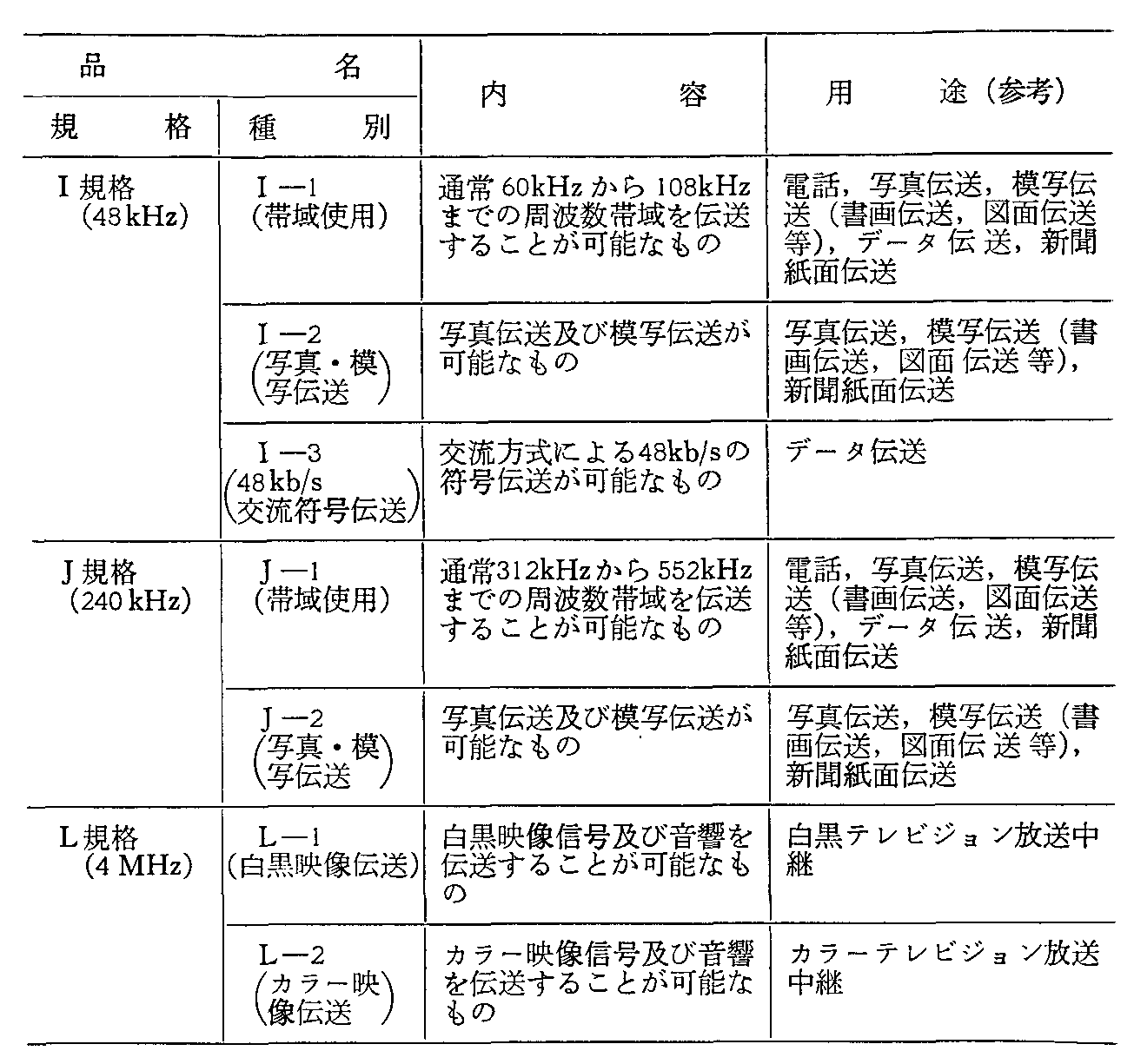 第2-2-22表 専用サービス一覧表(2)