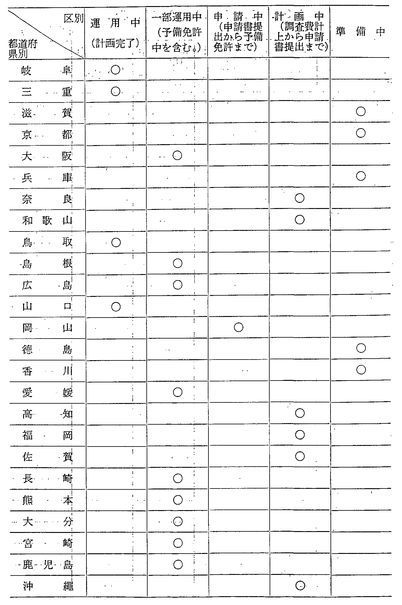 第2-3-10表 防災行政無線局の開設状況(49年度末現在)(2)
