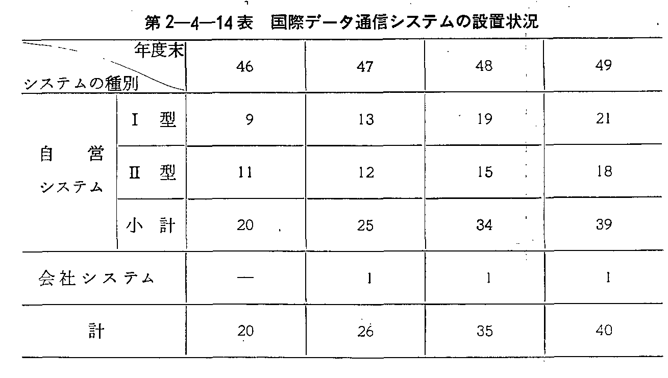 第2-4-14表 国際データ通信システムの設置状況