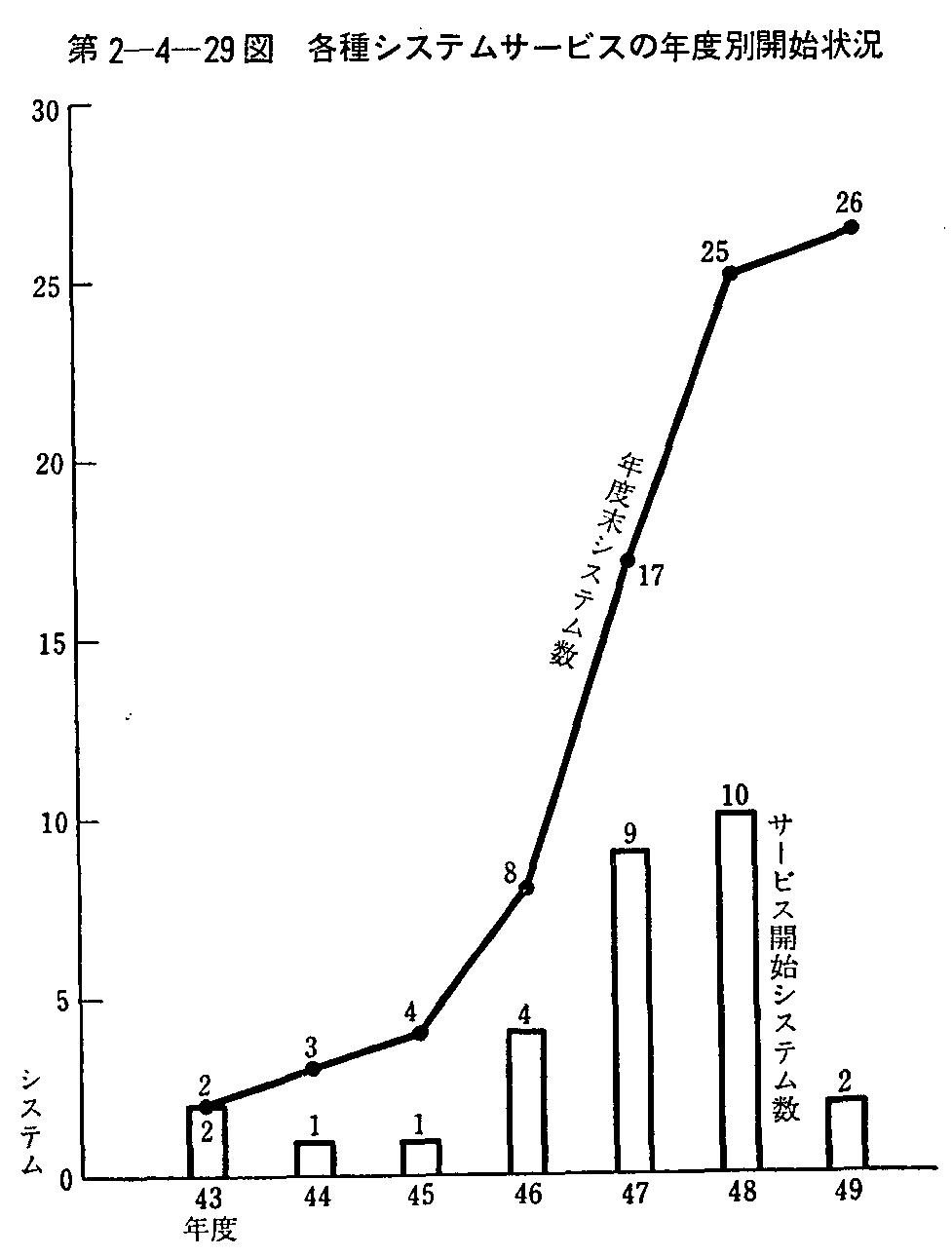 2-4-29} eVXeT[rX̔NxʊJn