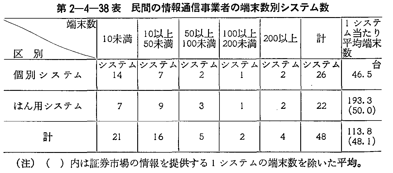 第2-4-38表 民間の情報通信事業者の端末数別システム数