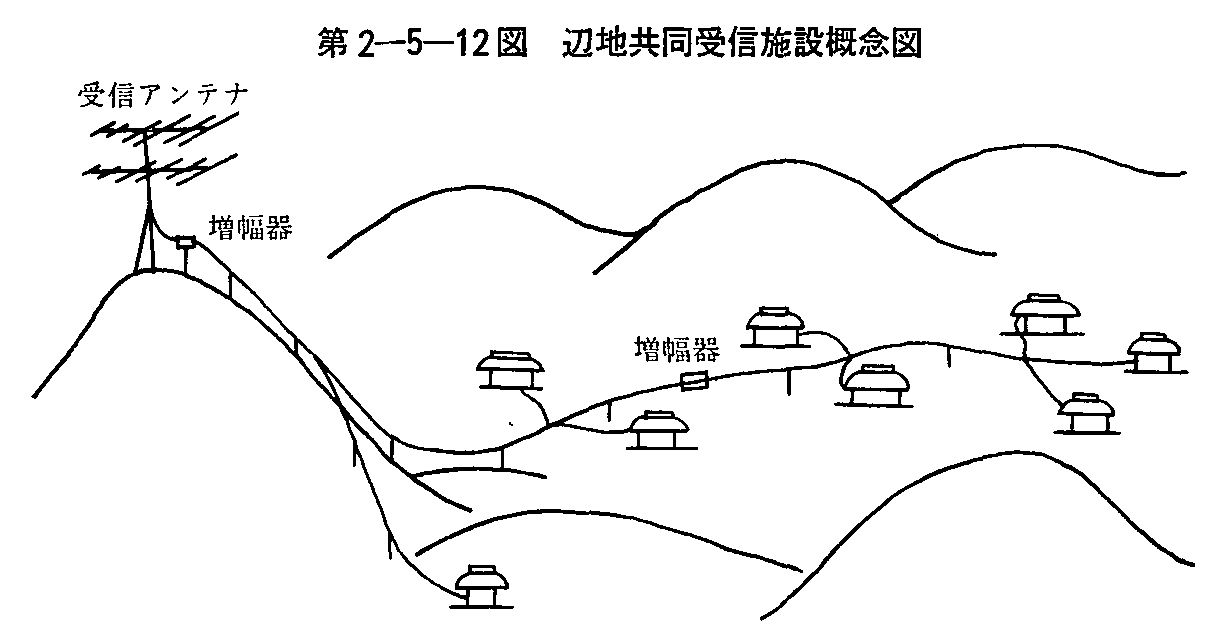 第2-5-12図 辺地共同受信施設概念図