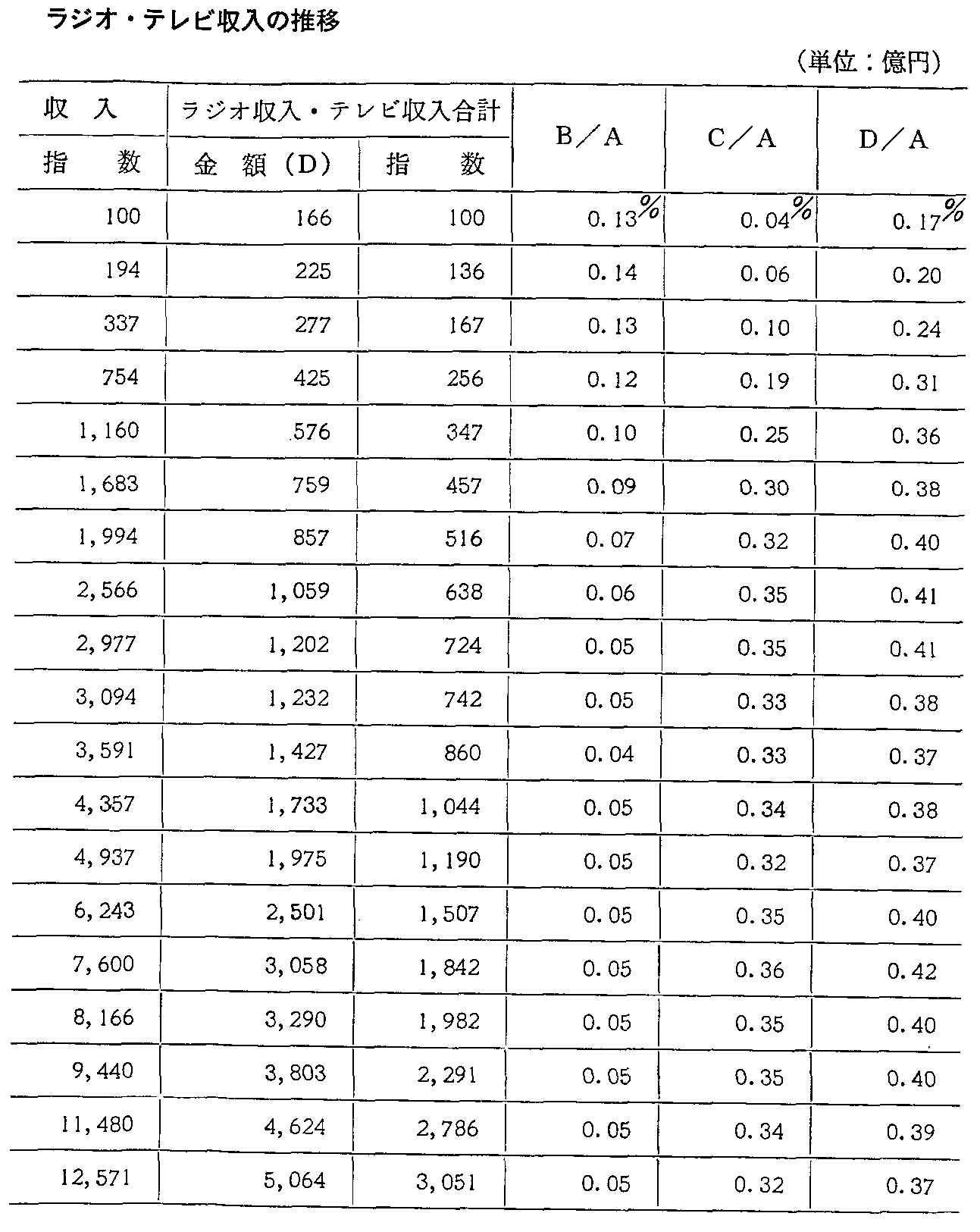 2-5-18\ YƃWIEer̐(2)