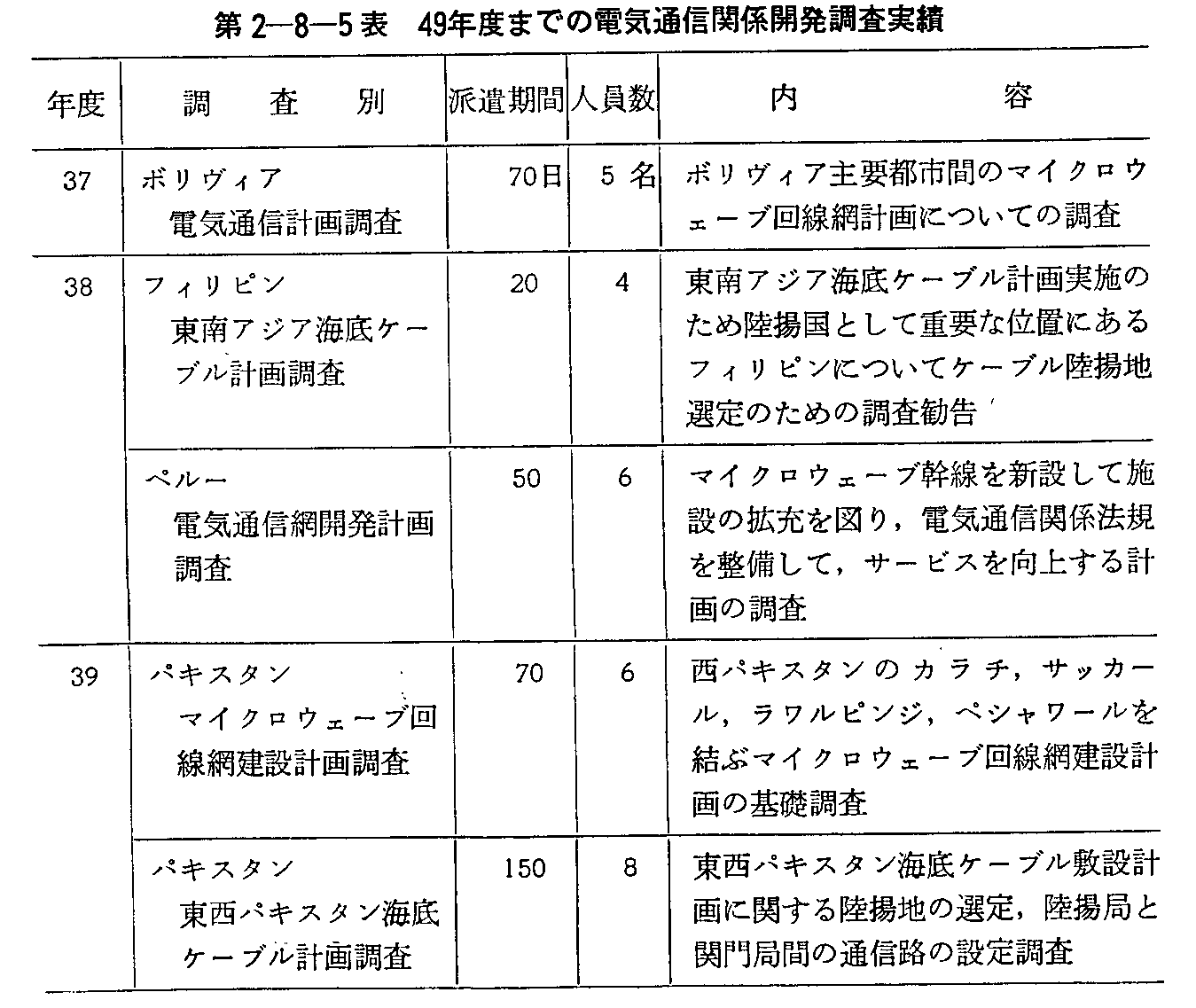 2-8-5\ 49Nx܂ł̓dCʐM֌WJ(2)