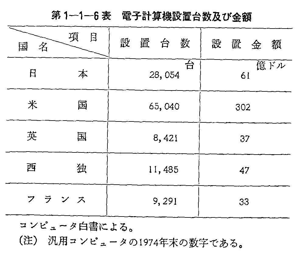 日米の差はどんどん広がる！ 今こそ米国株: 2024年新NISA最新
