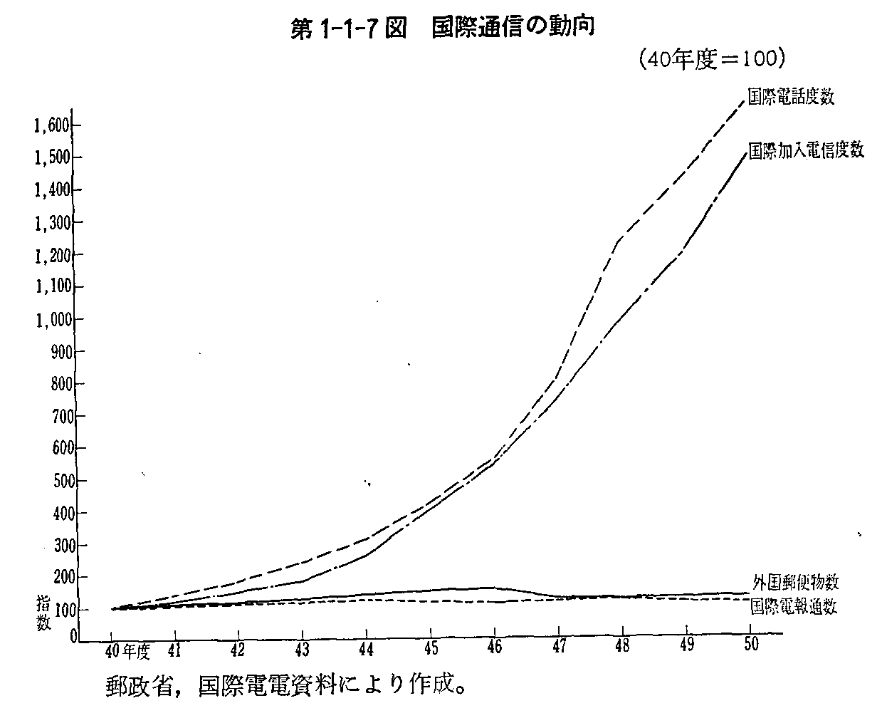 1-1-7} ےʐM̓