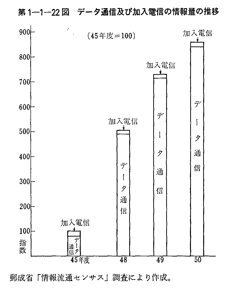 1-1-22} f[^ʐMyщdM̏ʂ̐