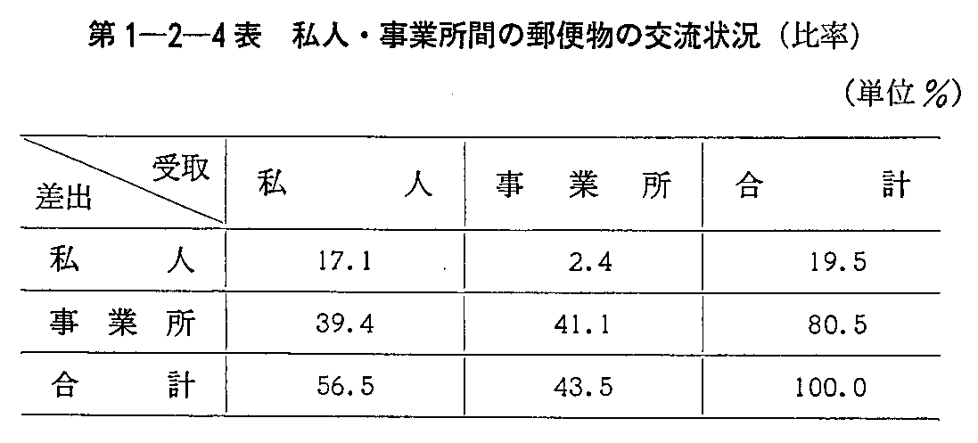 1-2-4\ lEƏԂ̗X֕̌𗬏