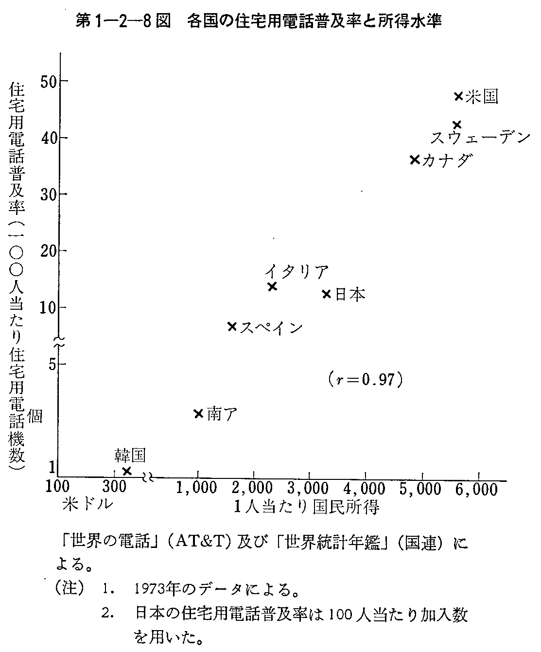 1-2-8} ȅZpdbyƏ