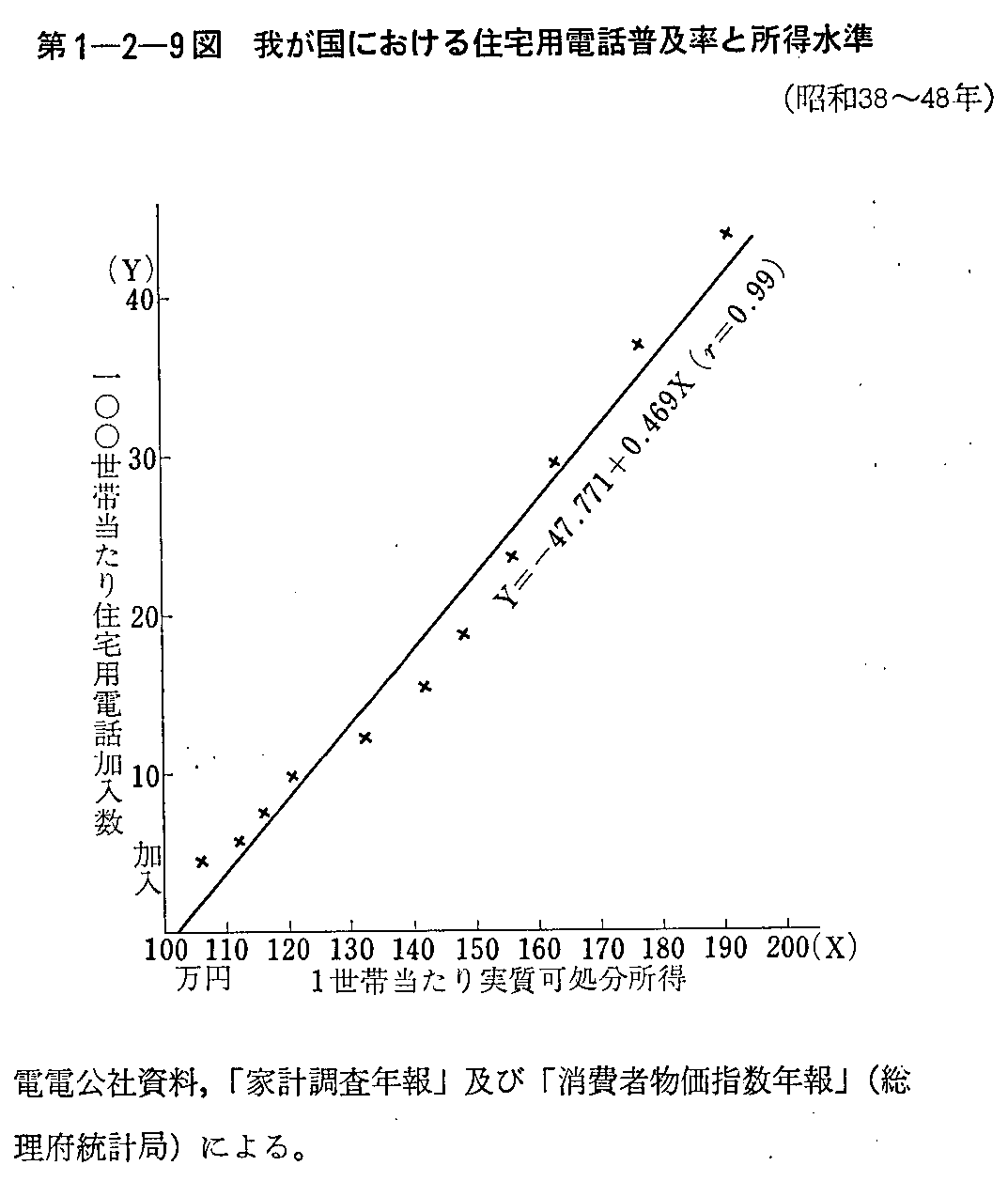 1-2-9} 䂪ɂZpdbyƏ(a38`48N)