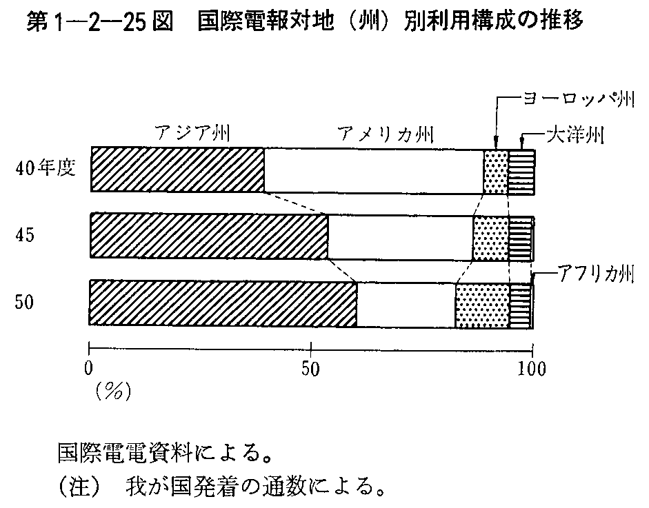 1-2-25} ۓdΒn(B)ʗp\̐