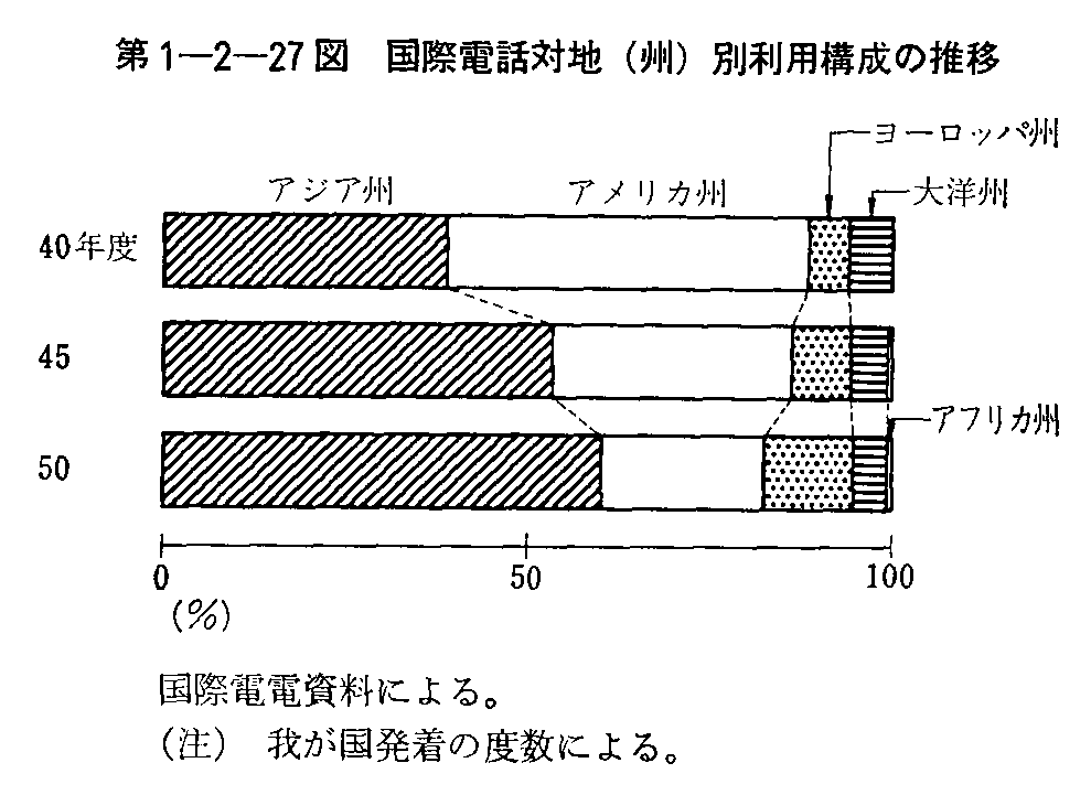 1-2-27} ۓdbΒn(B)ʗp\̐