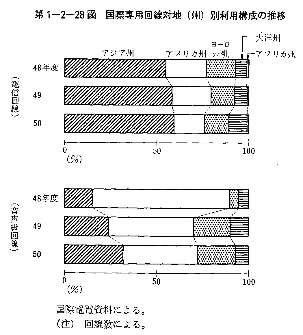 1-2-28} ېpΒn(B)ʗp\̐