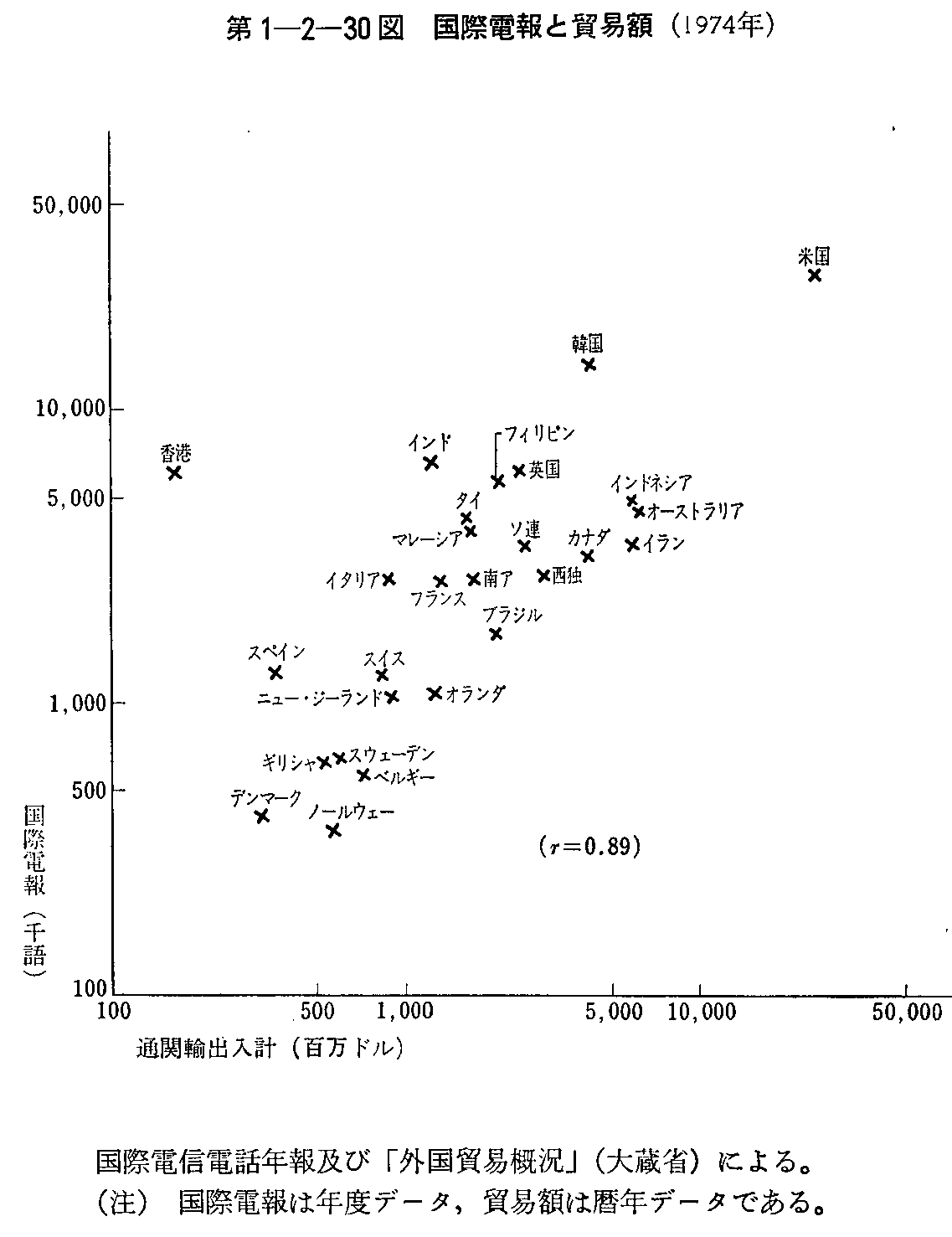 1-2-30} ۓdƖfՊz(1974N)