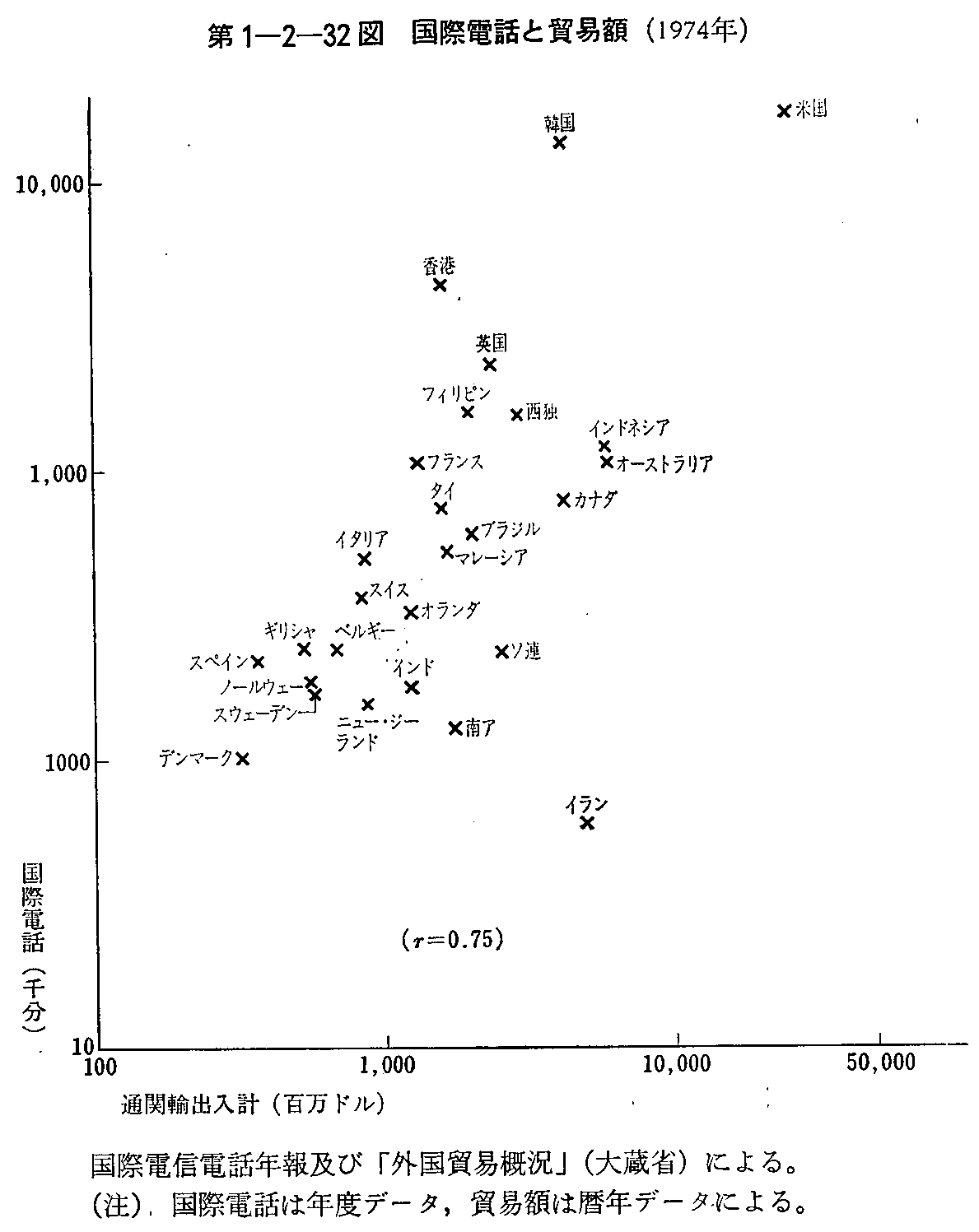 1-2-32} ۓdbƖfՊz(1974N)