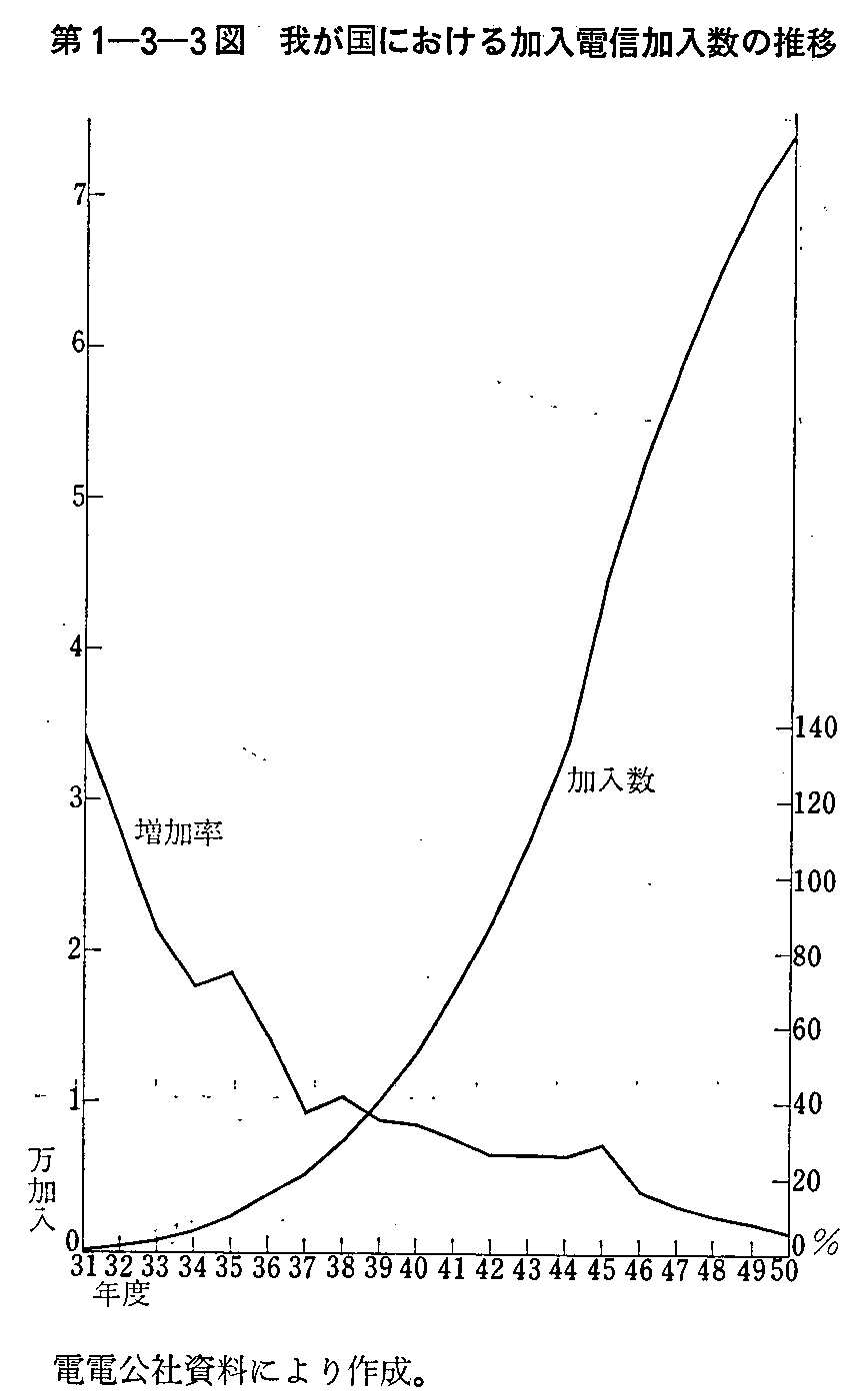 1-3-3} 䂪ɂdM̐