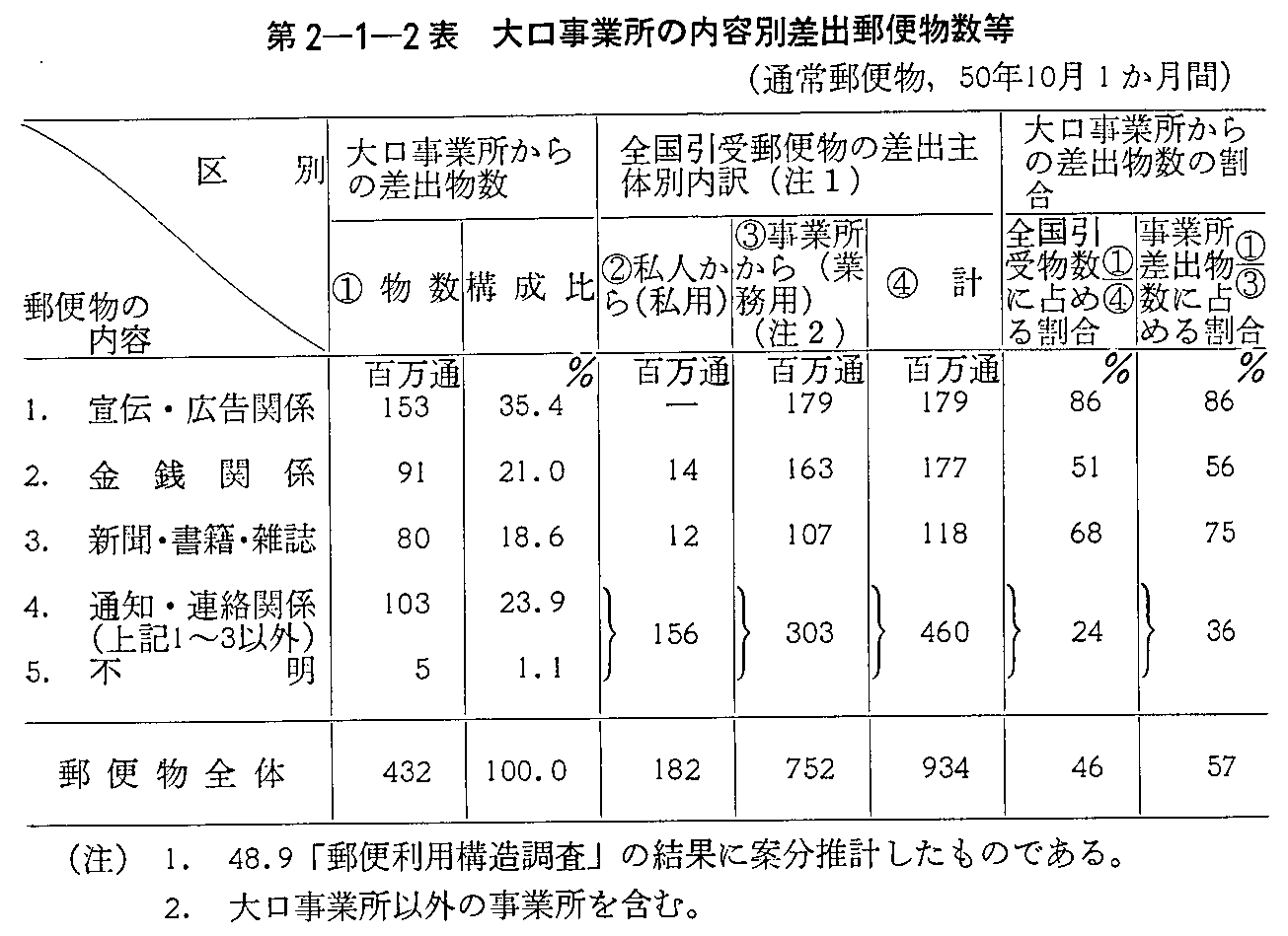 2-1-2\ Ə̓eʍoX֕(ʏX֕,50N101)