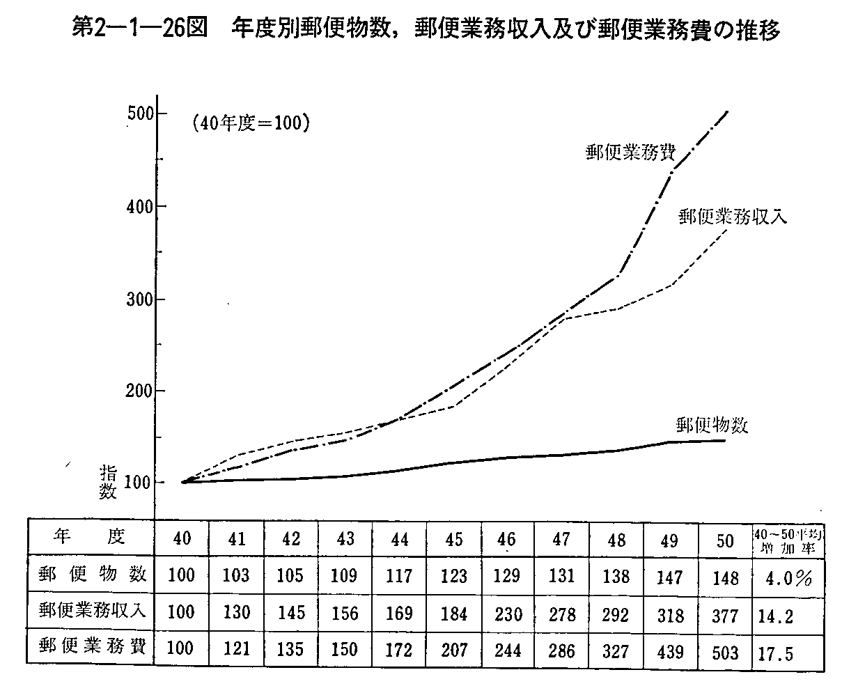 2-1-26} NxʗX֕,X֋ƖyїX֋Ɩ̐