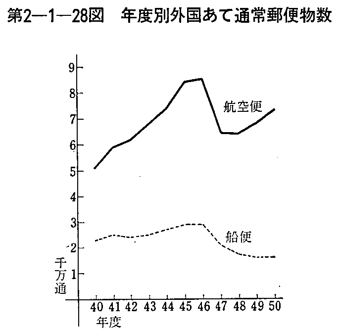 2-1-28} NxʊOĒʏX֕