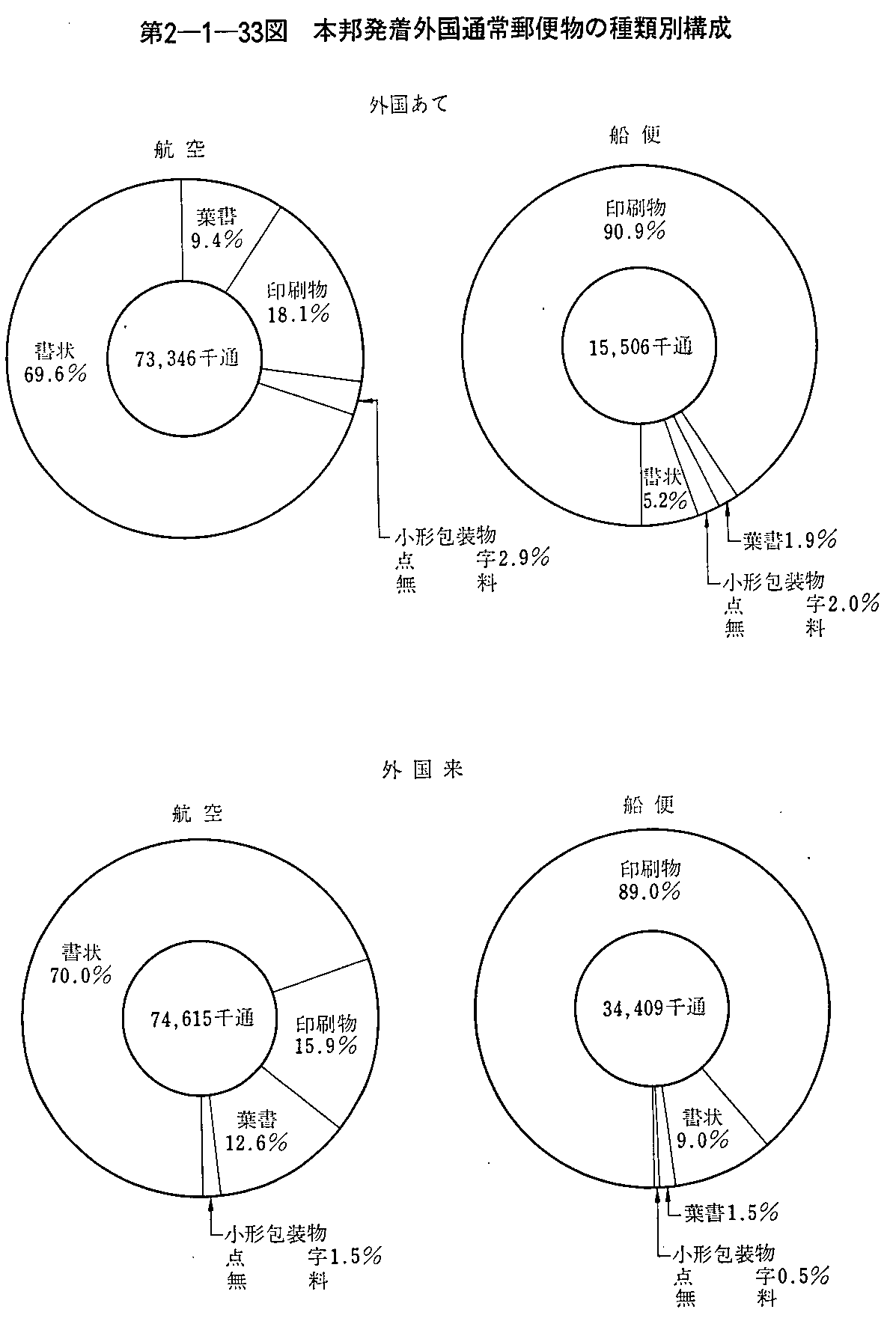 2-1-33} {MOʏX֕̎ޕʍ\