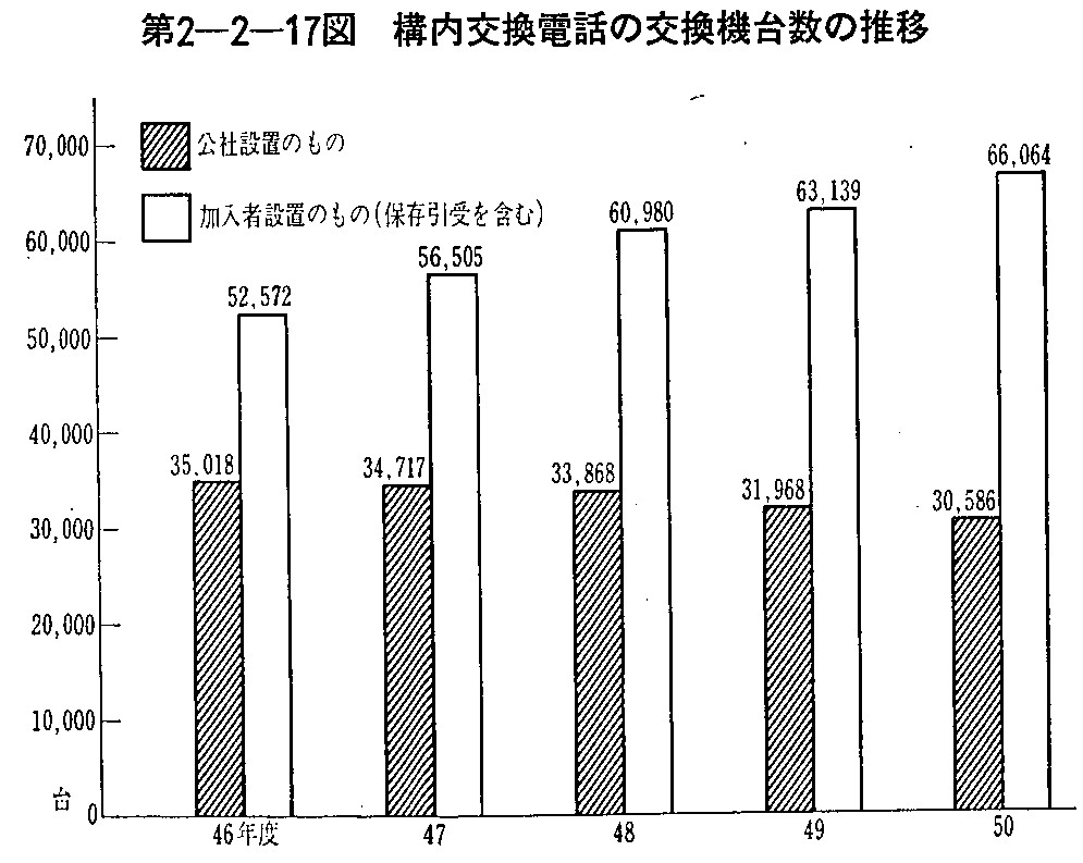 2-2-17} \db̌@䐔̐