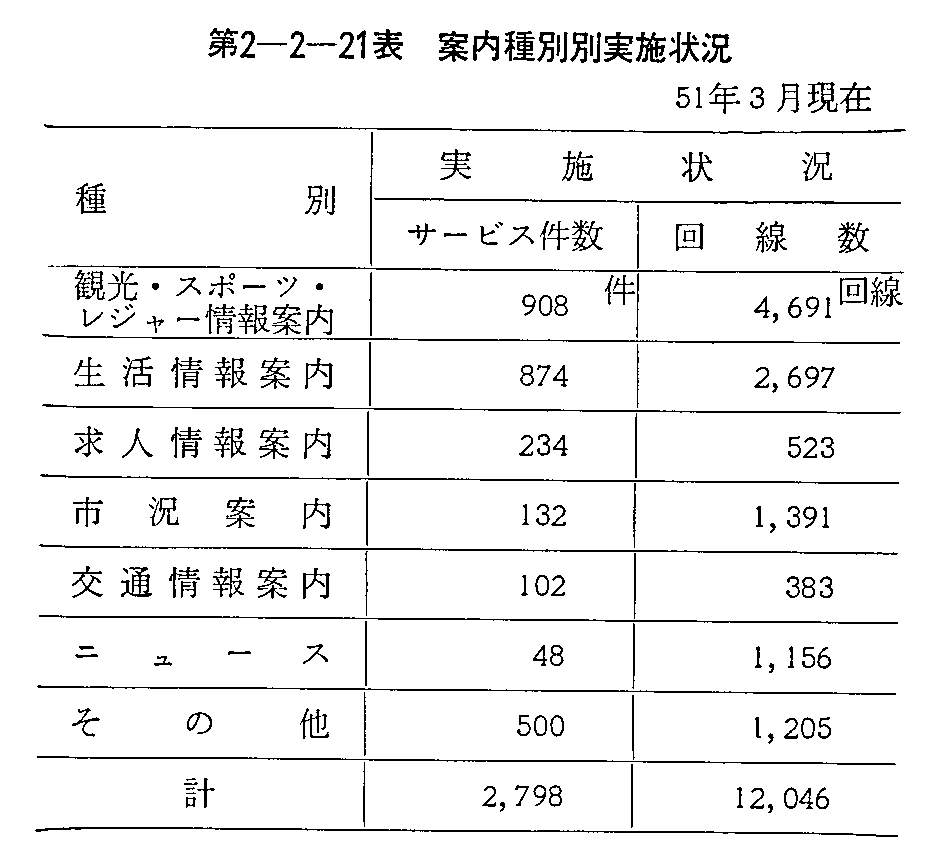 2-2-21\ ēʕʎ{ 51N