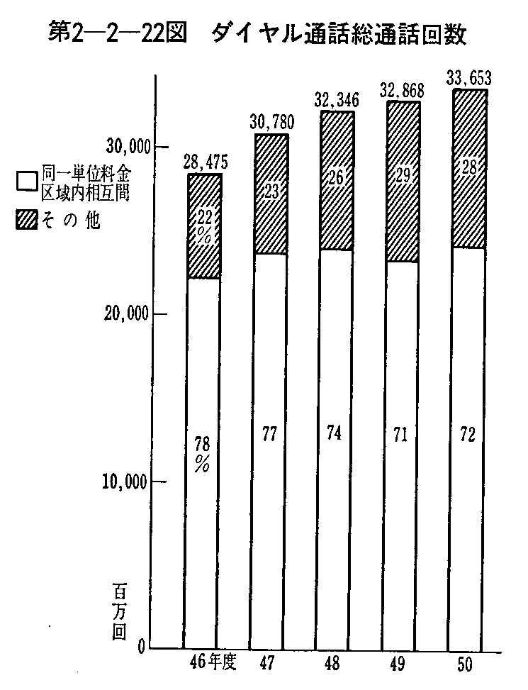 2-2-22} _Cʘbʘb