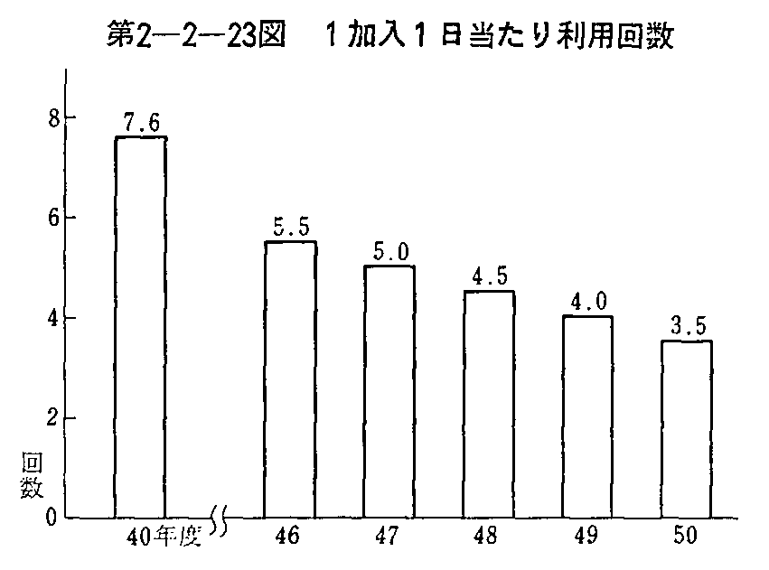 2-2-23} 11藘p