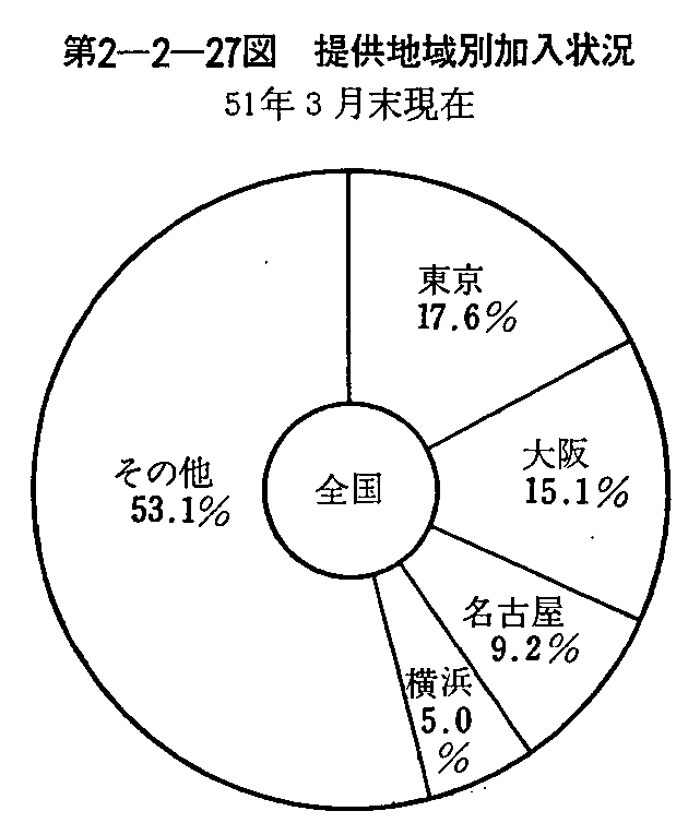 2-2-27} 񋟒nʉ 51N3