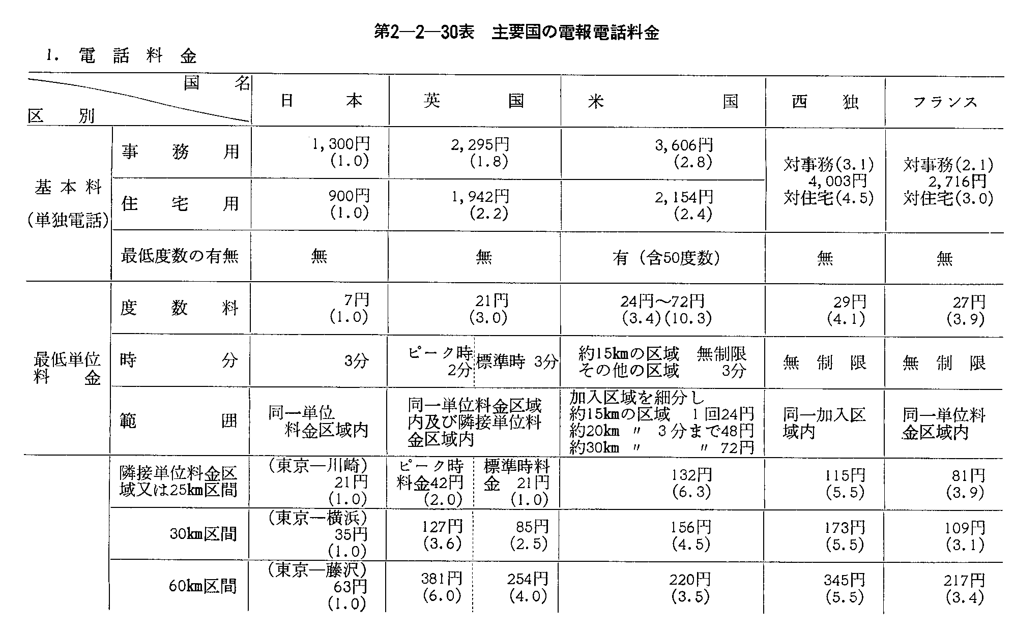 昭和51年版 通信白書