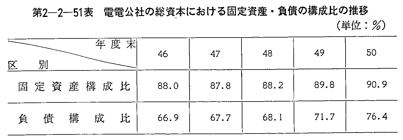 2-2-51\ ddЂ̑{ɂŒ莑YE̍\̐