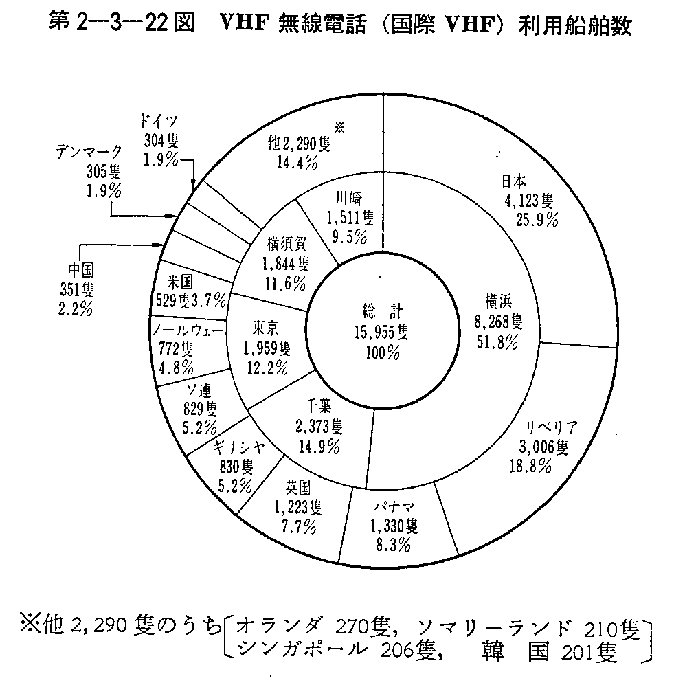 2-3-22} VHFdb(VHF)pD