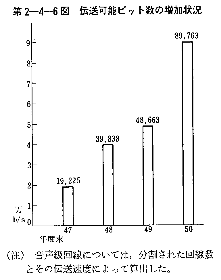 2-4-6} `\rbg̑