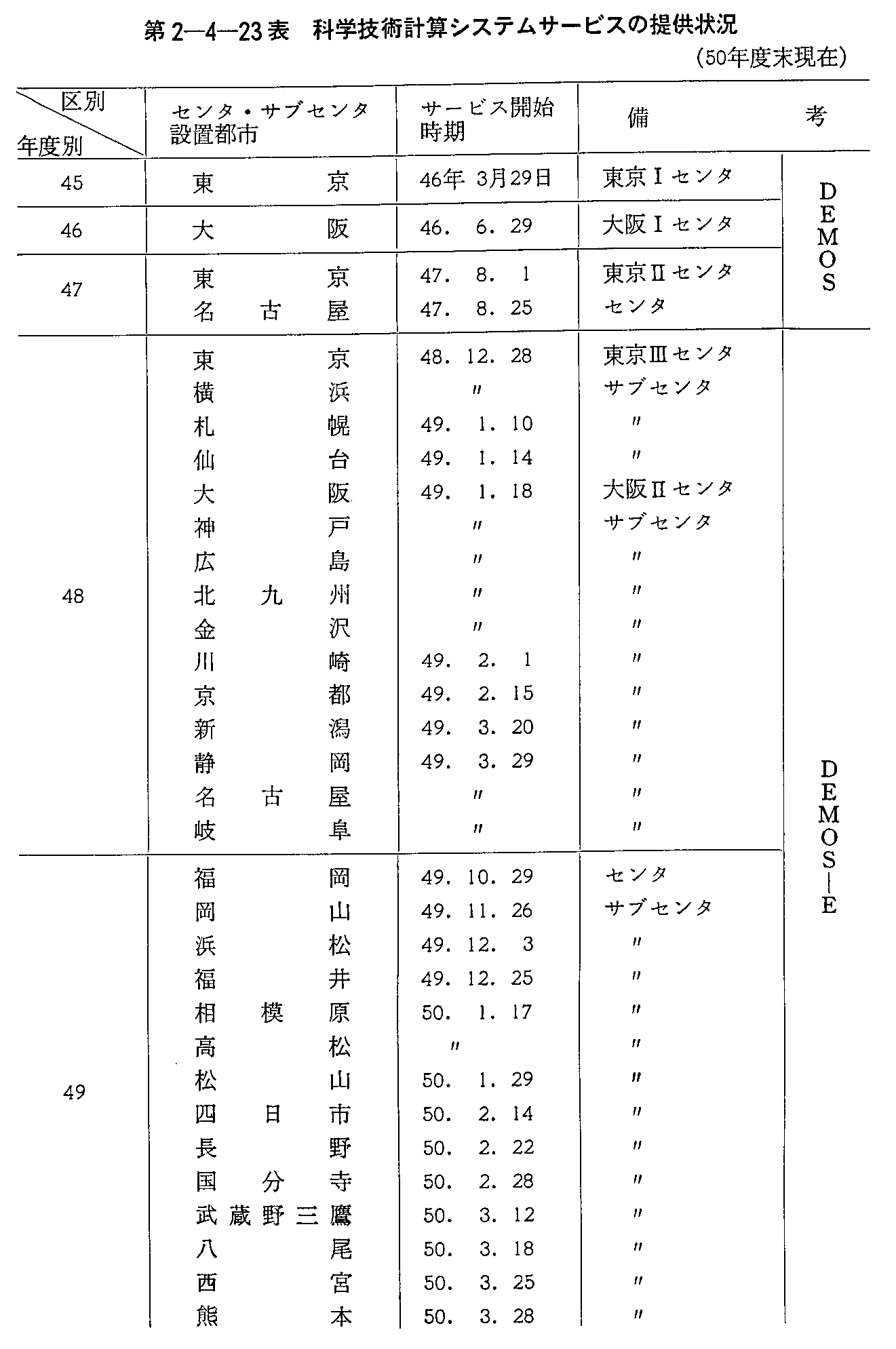 2-4-23\ ȊwZpvZVXeT[rX̒񋟏(50Nx)(1)