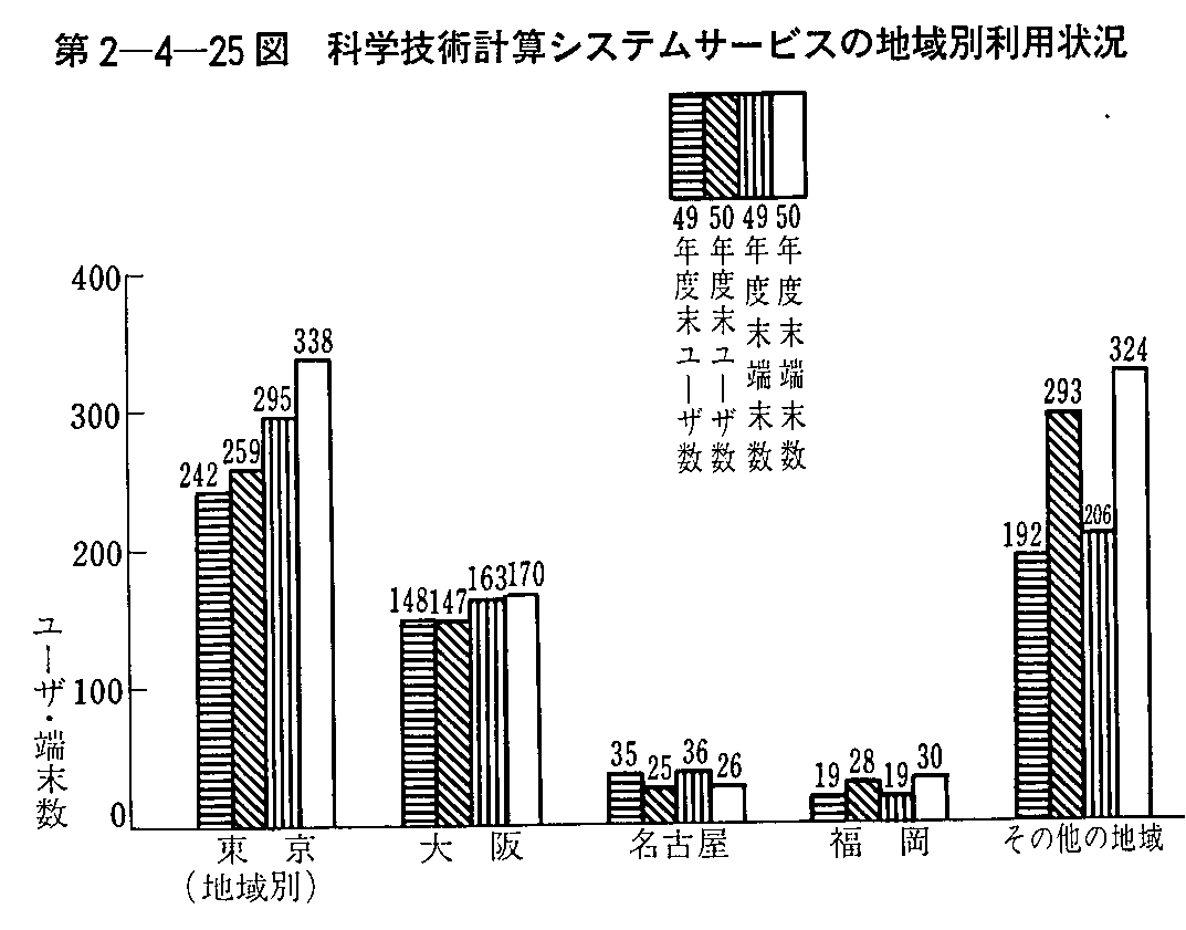 2-4-25} ȊwZpvZVXeT[rX̒nʗp