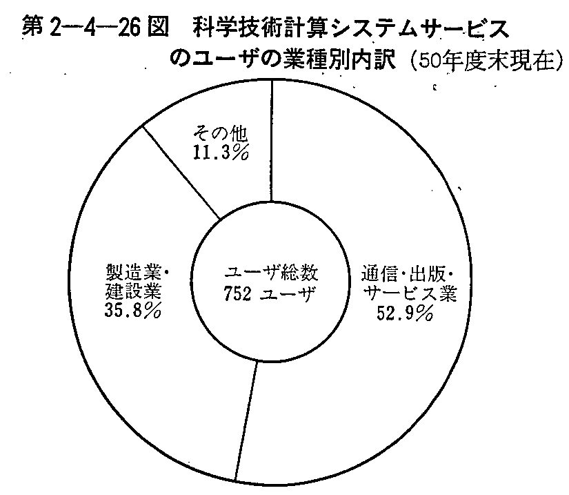 2-4-26} ȊwZpvZVXeT[rX̃[ŰƎʓ(50Nx)